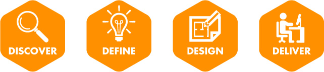 discover define design deliver